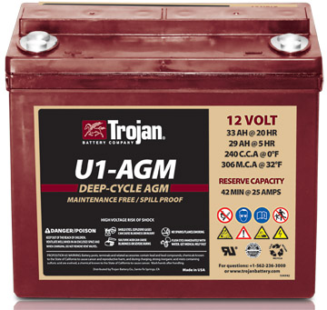 Trojan - U1-AGM